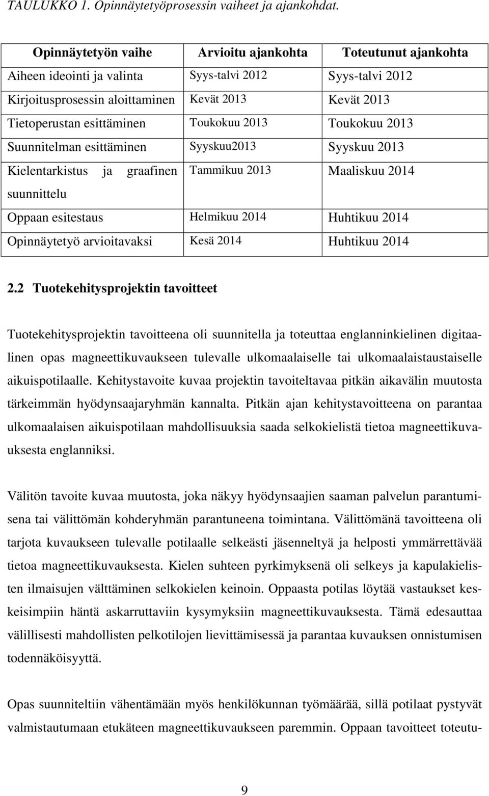 Toukokuu 2013 Toukokuu 2013 Suunnitelman esittäminen Syyskuu2013 Syyskuu 2013 Kielentarkistus ja graafinen Tammikuu 2013 Maaliskuu 2014 suunnittelu Oppaan esitestaus Helmikuu 2014 Huhtikuu 2014