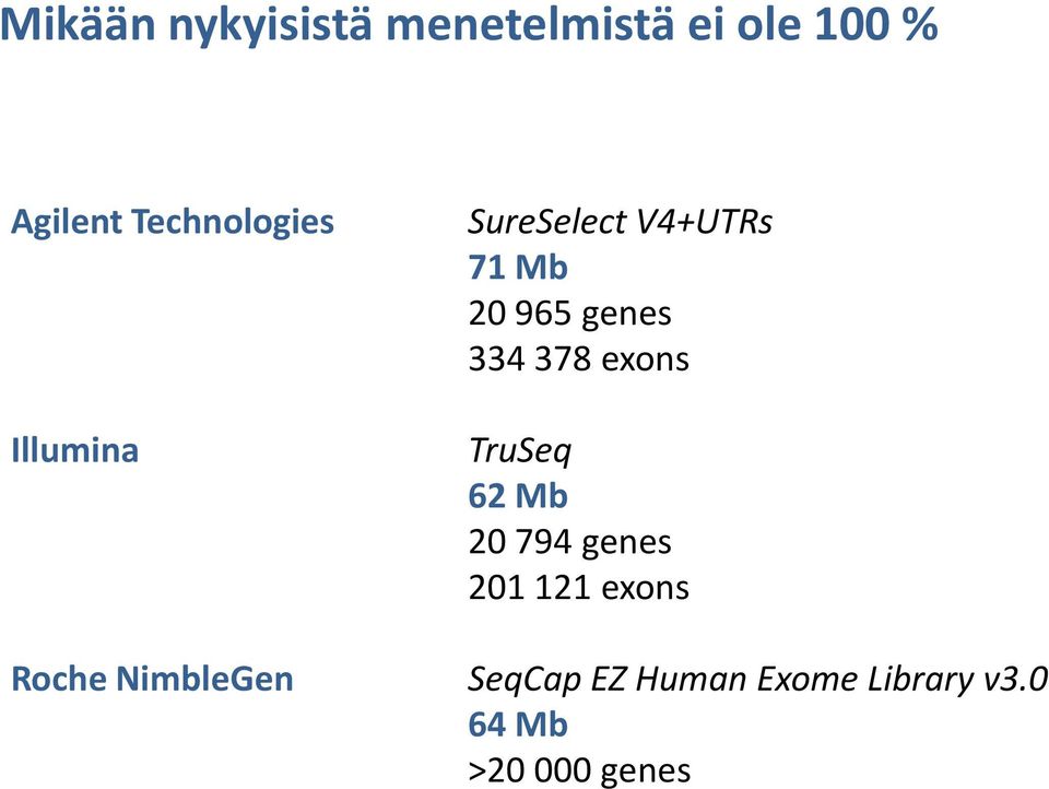 genes 334 378 exons TruSeq 62 Mb 20 794 genes 201 121