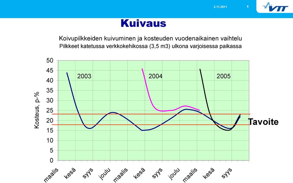 vaihtelu Pilkkeet katetussa verkkokehikossa (3,5 m3) ulkona varjoisessa