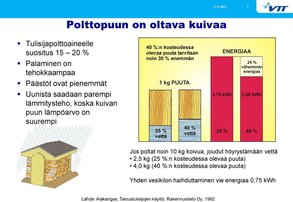 ENERGIAA 24 % vähemmän energiaa 3,75 kwh 2,86 kwh 40 % Jos poltat noin 10 kg koivua, joudut höyrystämään vettä 2,5 kg (25 %:n kosteudessa olevaa puuta)