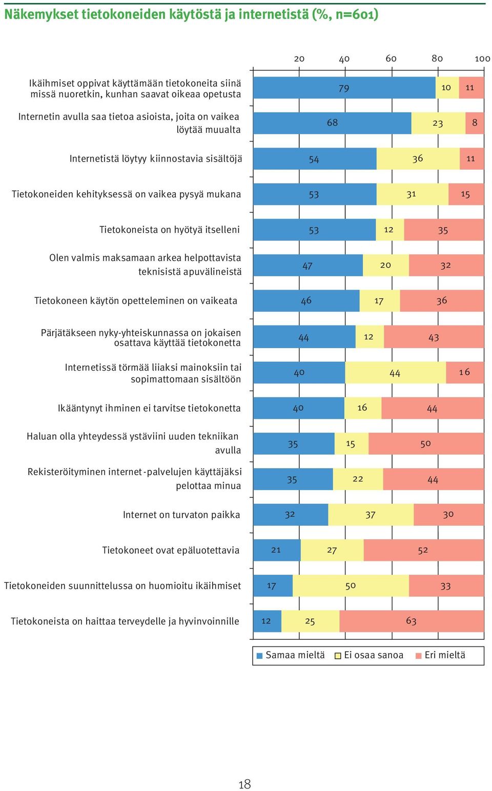 helpottavista teknisistä apuvälineistä 0 Tietokoneen käytön opetteleminen on vaikeata Pärjätäkseen nyky-yhteiskunnassa on jokaisen osattava käyttää tietokonetta Internetissä törmää liiaksi mainoksiin