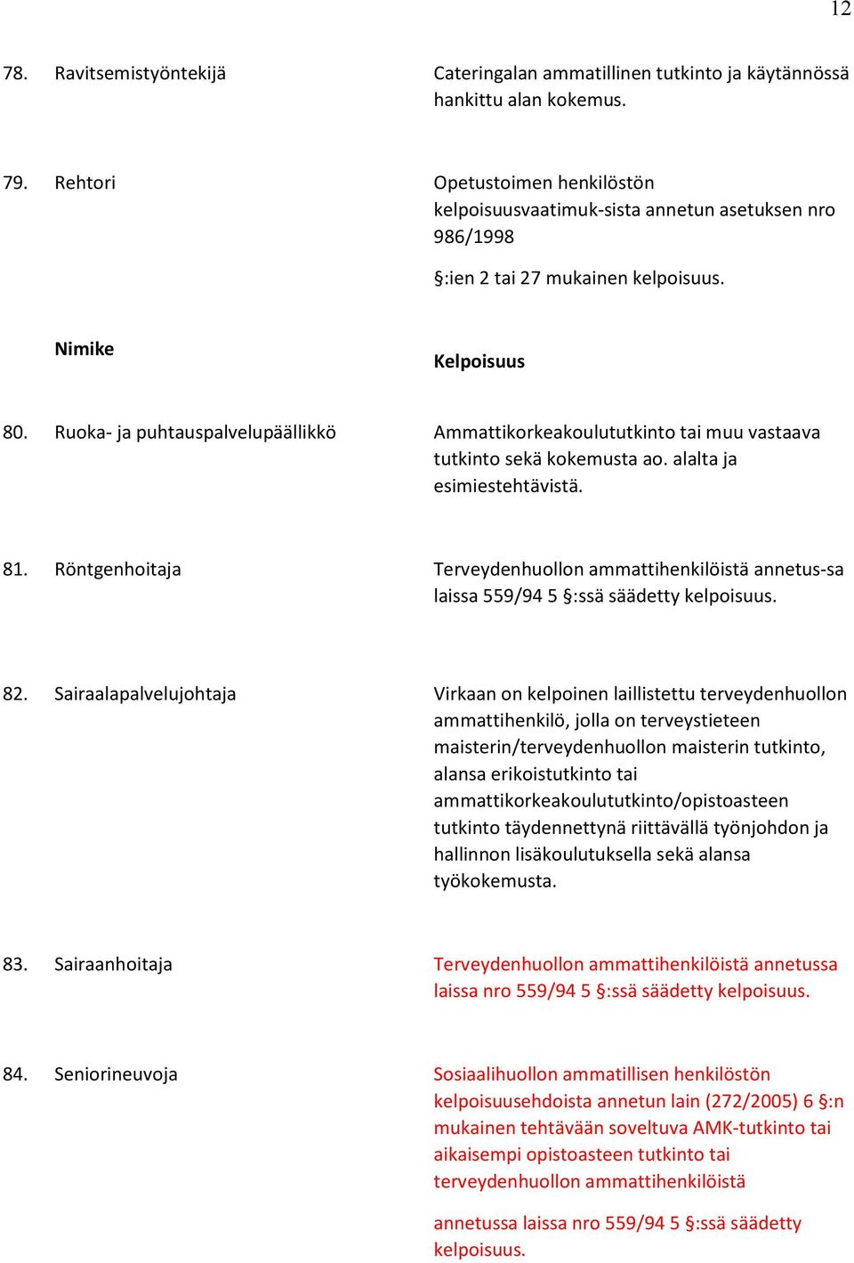 Ruoka- ja puhtauspalvelupäällikkö Ammattikorkeakoulututkinto tai muu vastaava tutkinto sekä kokemusta ao. alalta ja esimiestehtävistä. 81.