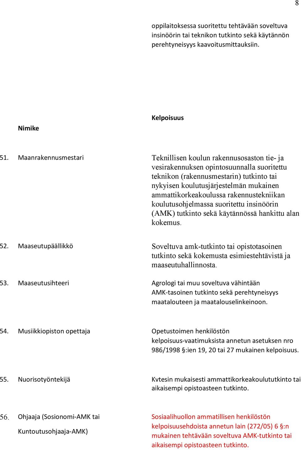 ammattikorkeakoulussa rakennustekniikan koulutusohjelmassa suoritettu insinöörin (AMK) tutkinto sekä käytännössä hankittu alan kokemus. 52.