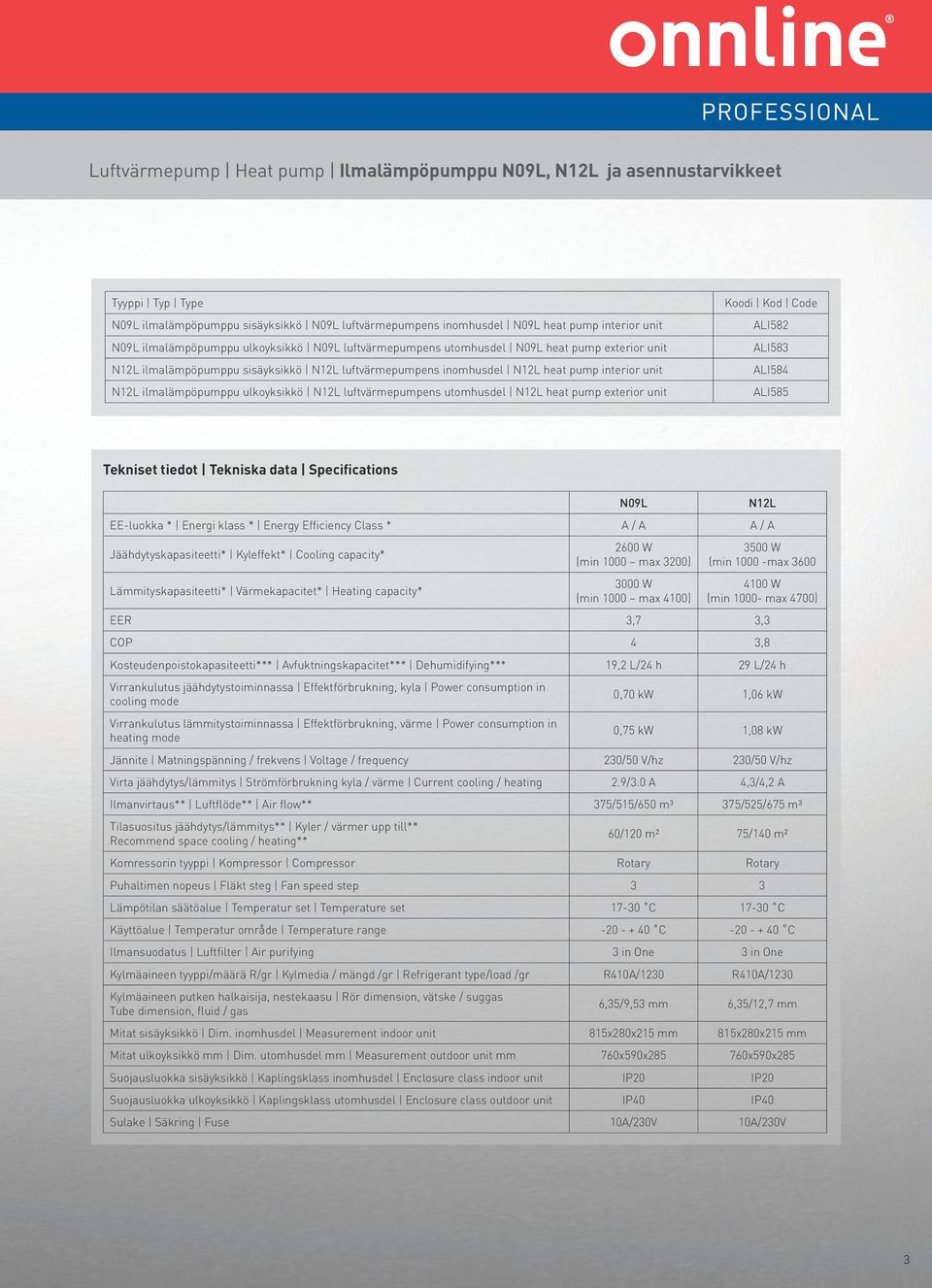 unit Koodi Kod Code ALI582 ALI583 ALI584 ALI585 Tekniset tiedot Tekniska data Specifications EE-luokka * Energi klass * Energy Efficiency Class * A / A A / A Jäähdytyskapasiteetti* Kyleffekt* Cooling