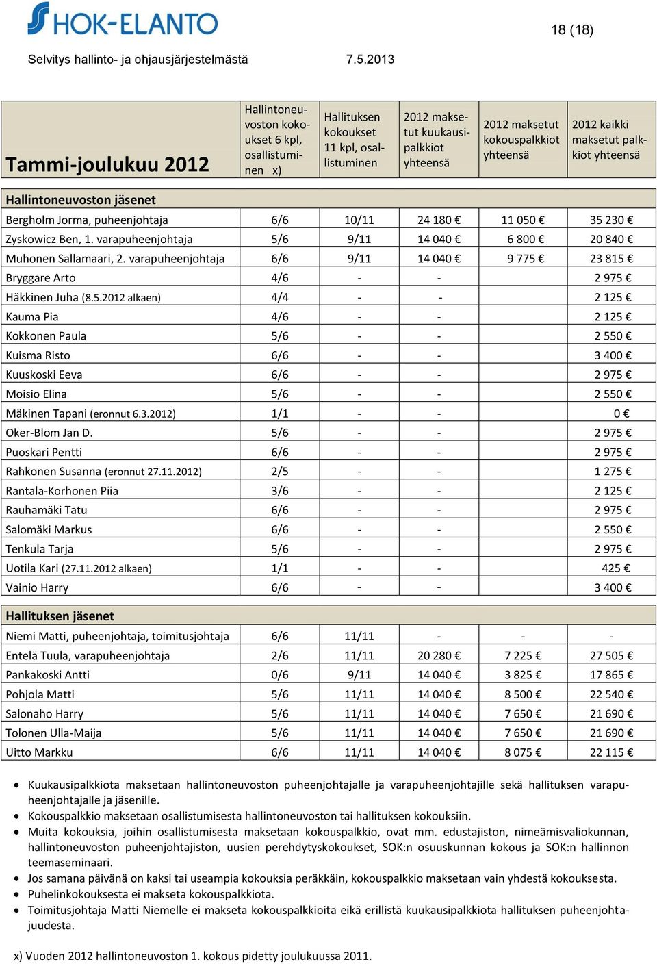 varapuheenjohtaja 5/