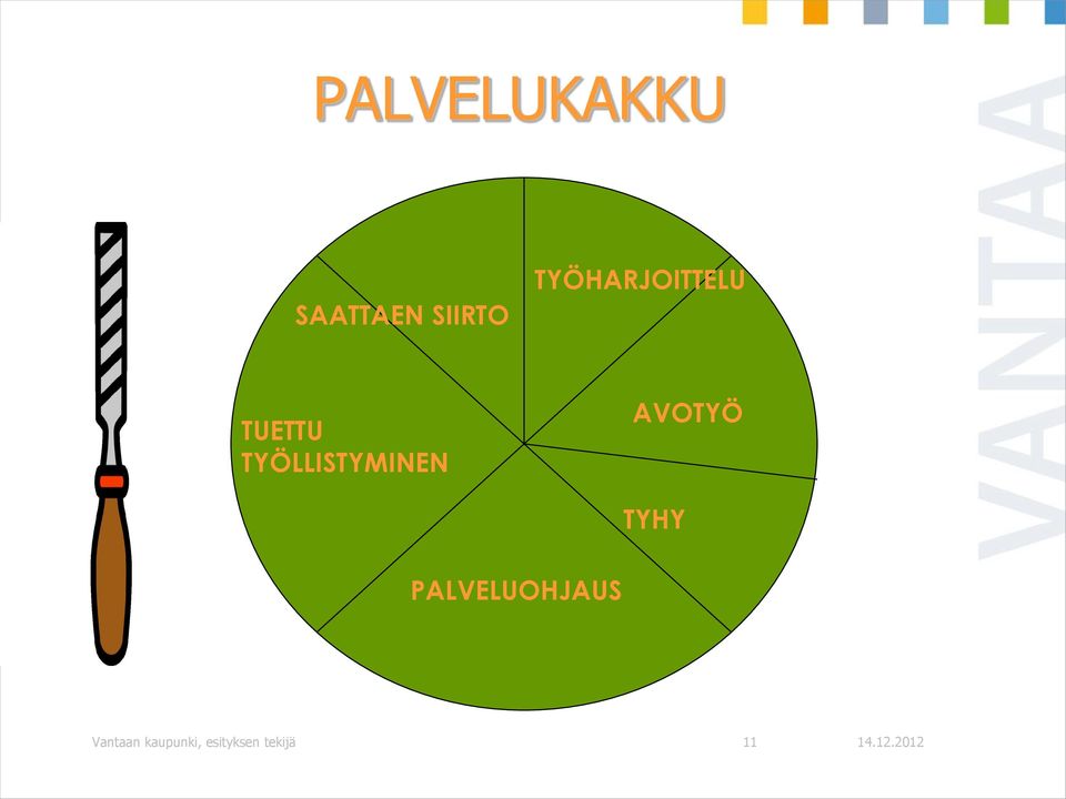 TYÖLLISTYMINEN AVOTYÖ TYHY