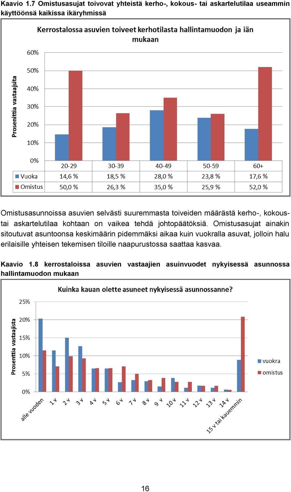 asuvien selvästi suuremmasta toiveiden määrästä kerho-, kokoustai askartelutilaa kohtaan on vaikea tehdä johtopäätöksiä.