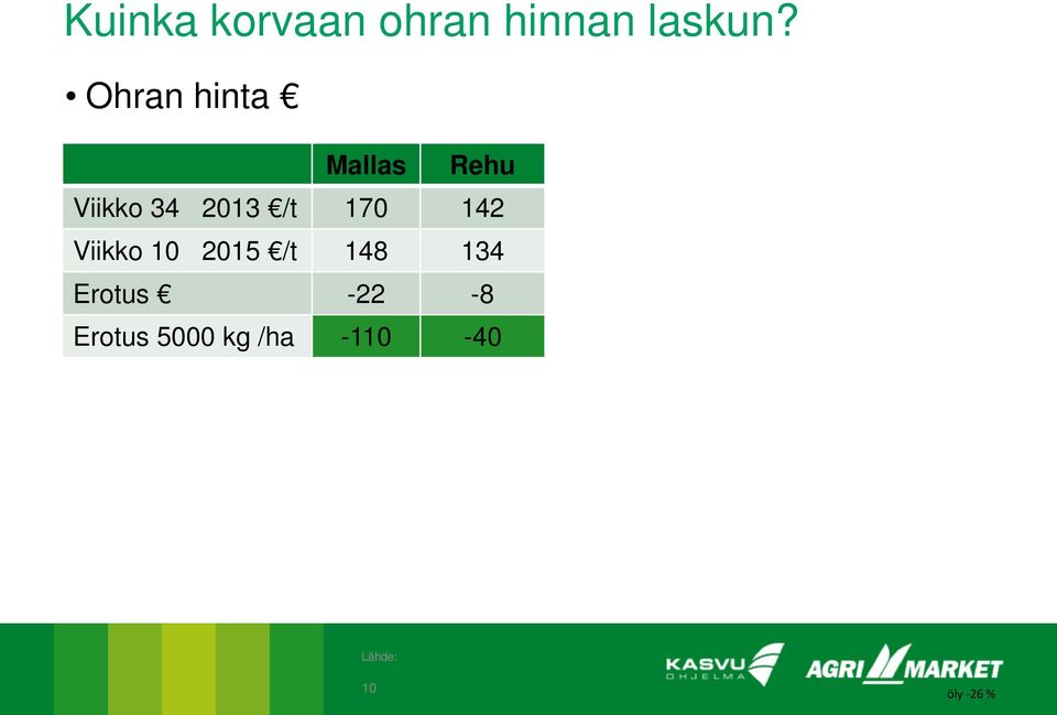 170 142 Viikko 10 2015 /t 148 134 Erotus