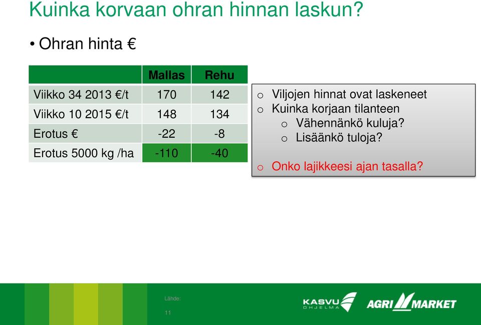 134 Erotus -22-8 Erotus 5000 kg /ha -110-40 o Viljojen hinnat ovat