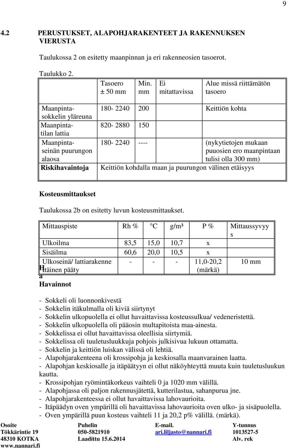 ---- (nykytietojen mukaan puuosien ero maanpintaan tulisi olla 300 mm) Keittiön kohdalla maan ja puurungon välinen etäisyys Kosteusmittaukset Taulukossa 2b on esitetty luvun kosteusmittaukset.