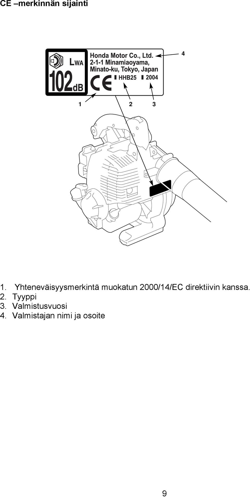 2000/14/EC direktiivin kanssa. 2.