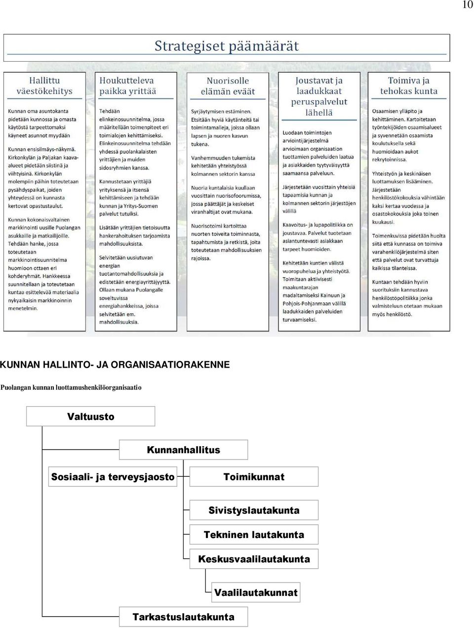 Sosiaali- ja terveysjaosto Toimikunnat Sivistyslautakunta