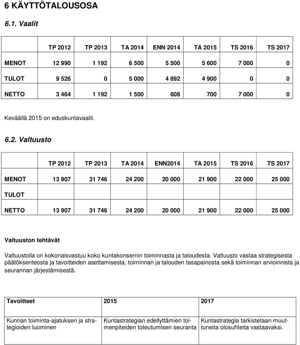 on eduskuntavaalit. 6.2.