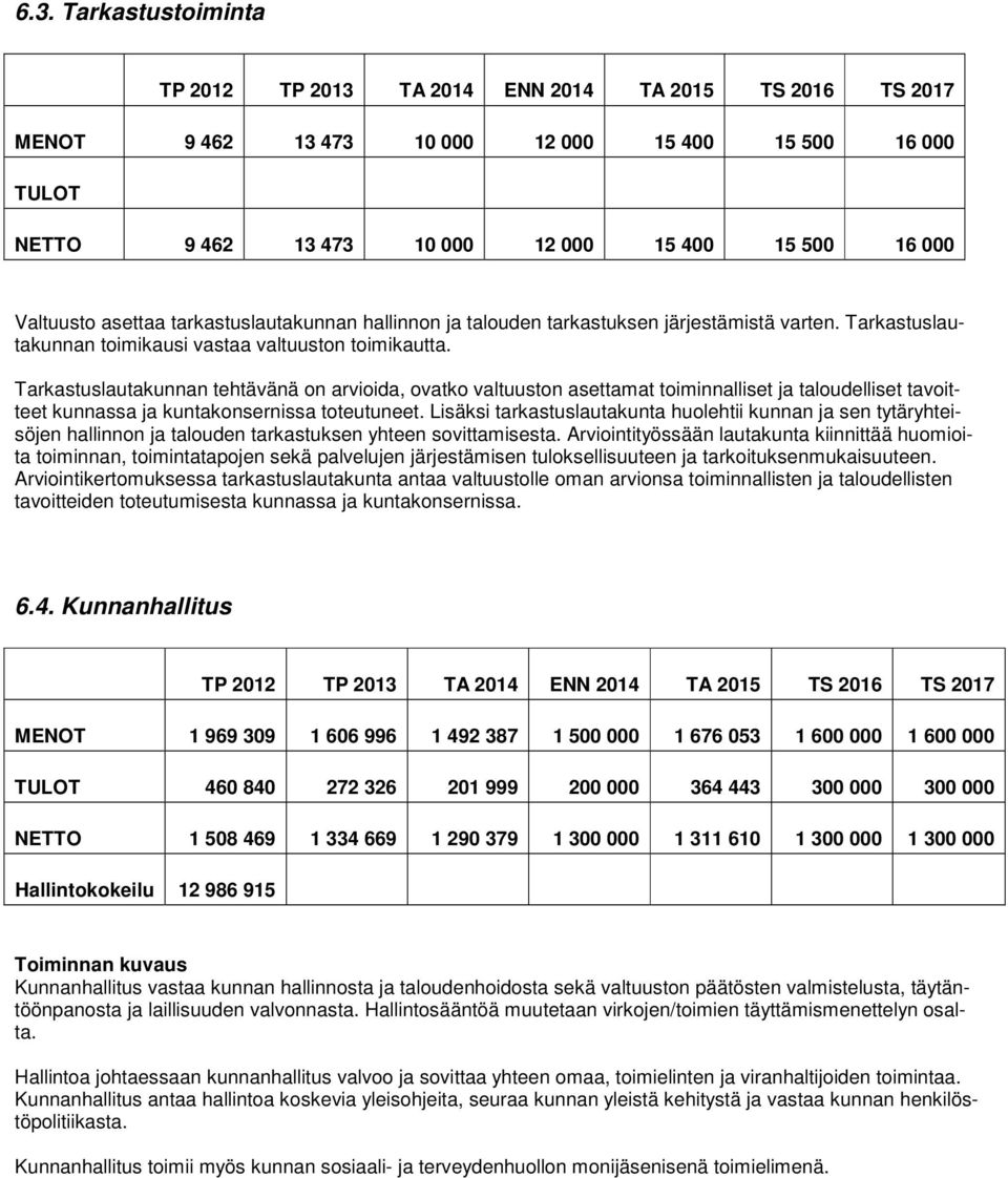 Tarkastuslautakunnan tehtävänä on arvioida, ovatko valtuuston asettamat toiminnalliset ja taloudelliset tavoitteet kunnassa ja kuntakonsernissa toteutuneet.