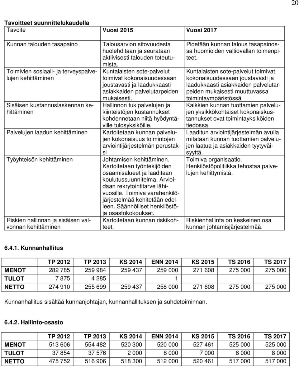 Kuntalaisten sote-palvelut toimivat kokonaisuudessaan joustavasti ja laadukkaasti asiakkaiden palvelutarpeiden mukaisesti.