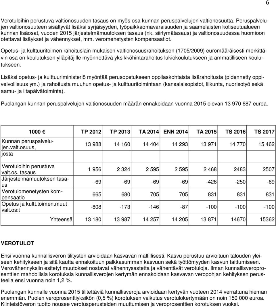 siirtymätasaus) ja valtionosuudessa huomioon otettavat lisäykset ja vähennykset, mm. veromenetysten kompensaatiot.