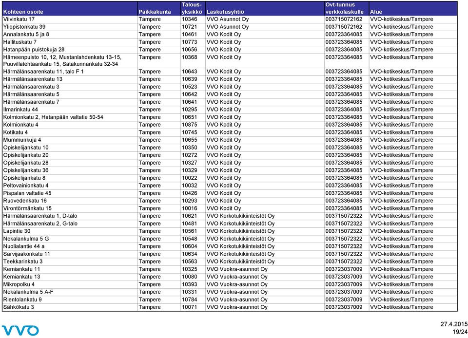 VVO-kotikeskus/Tampere Hämeenpuisto 10, 12, Mustanlahdenkatu 13-15, Tampere 10368 VVO Kodit Oy 003723364085 VVO-kotikeskus/Tampere Puuvillatehtaankatu 15, Satakunnankatu 32-34 Härmälänsaarenkatu 11,