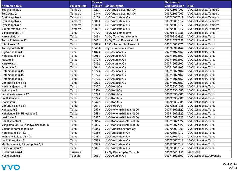 003723037017 VVO-kotikeskus/Tampere Virontörmänkatu 17 Tampere 10007 VVO Vuokratalot Oy 003723037017 VVO-kotikeskus/Tampere Yliopistonkatu 21 Turku 10776 As Oy Salamankulma 003701433086
