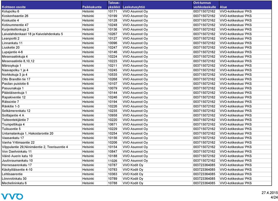 Laivalahdenkaari 18 ja Kaivolahdenkatu 5 Helsinki 10267 VVO Asunnot Oy 003715072162 VVO-kotikeskus/ PKS Leanportti 2 Helsinki 10127 VVO Asunnot Oy 003715072162 VVO-kotikeskus/ PKS Linnankatu 11