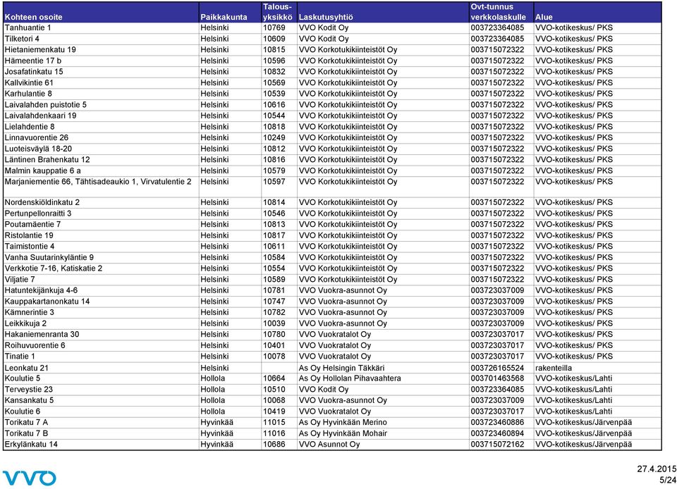 Korkotukikiinteistöt Oy 003715072322 VVO-kotikeskus/ PKS Kallvikintie 61 Helsinki 10569 VVO Korkotukikiinteistöt Oy 003715072322 VVO-kotikeskus/ PKS Karhulantie 8 Helsinki 10539 VVO