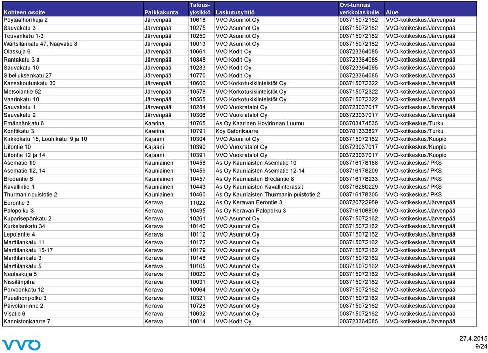 003723364085 VVO-kotikeskus/Järvenpää Rantakatu 3 a Järvenpää 10848 VVO Kodit Oy 003723364085 VVO-kotikeskus/Järvenpää Sauvakatu 10 Järvenpää 10283 VVO Kodit Oy 003723364085 VVO-kotikeskus/Järvenpää