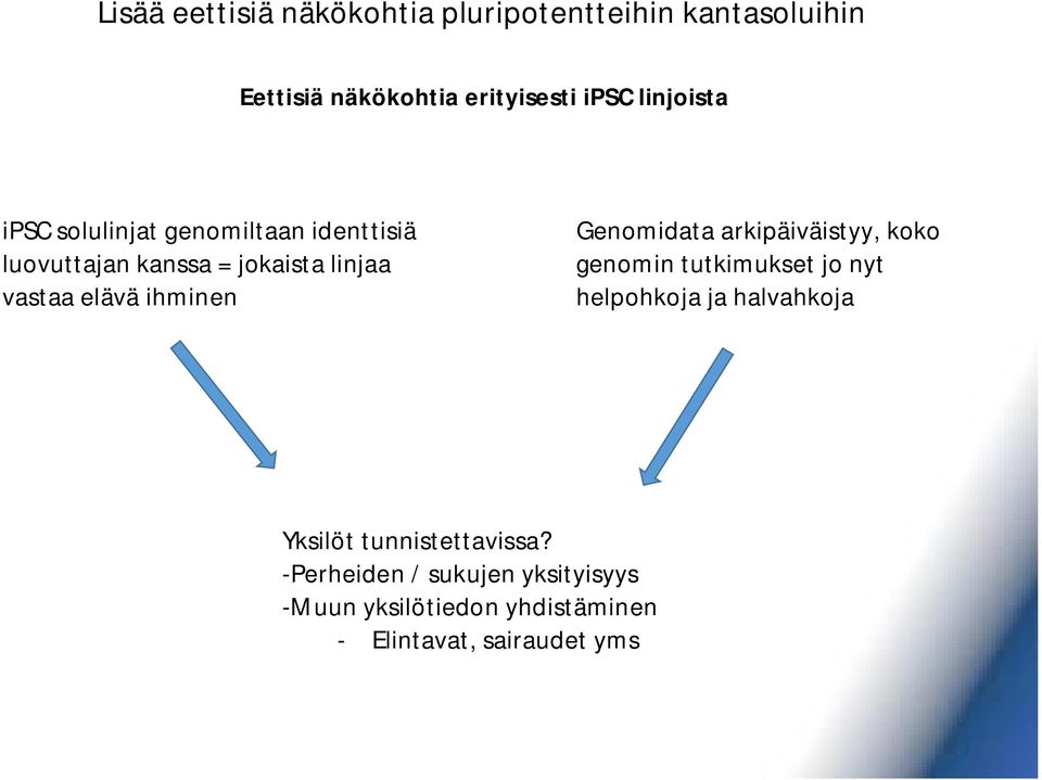 ihminen Genomidata arkipäiväistyy, koko genomin tutkimukset jo nyt helpohkoja ja halvahkoja Yksilöt