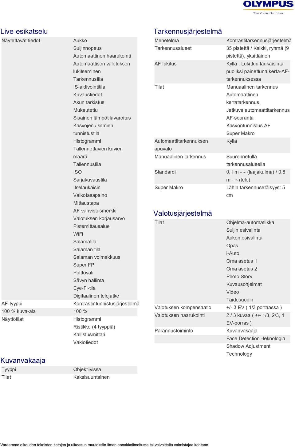 Kuvaustiedot Automaattinen Akun tarkistus kertatarkennus Mukautettu Jatkuva automaattitarkennus Sisäinen lämpötilavaroitus AF-seuranta Kasvojen / silmien Kasvontunnistus AF tunnistustila Super Makro