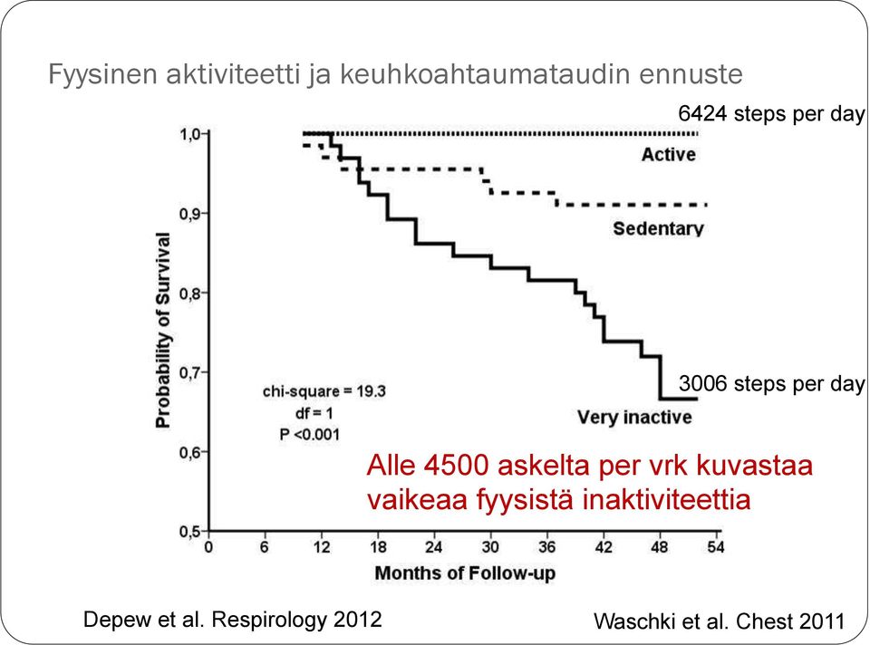 askelta per vrk kuvastaa vaikeaa fyysistä