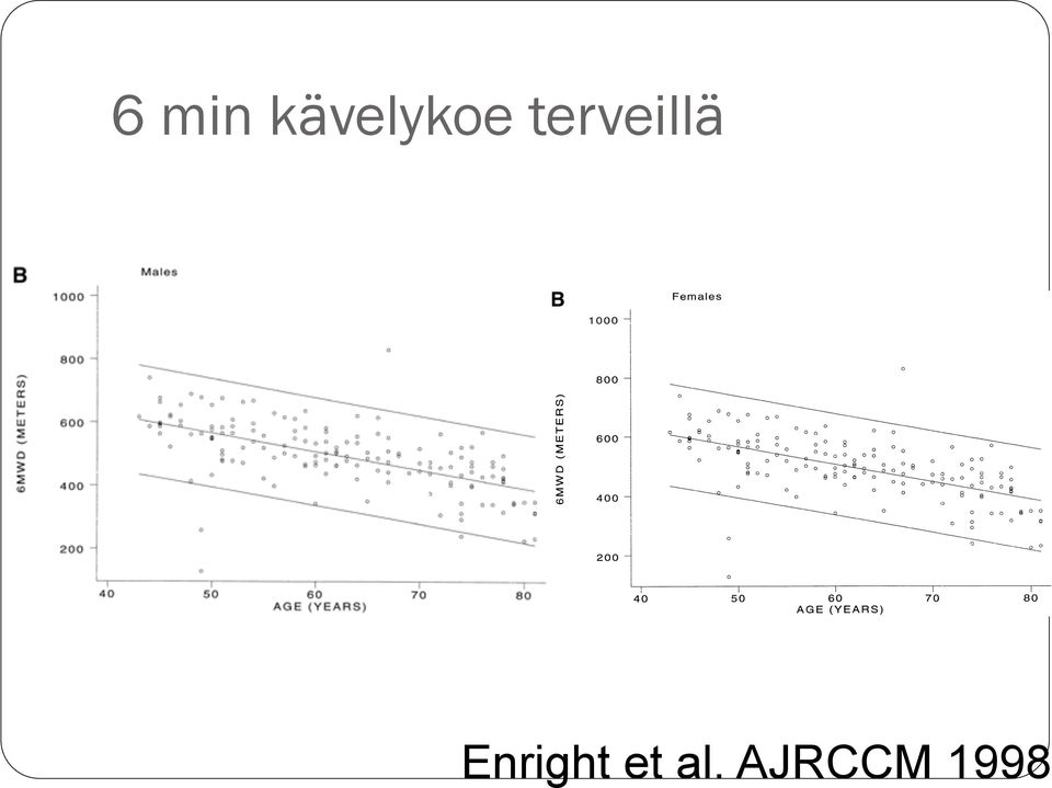 terveillä