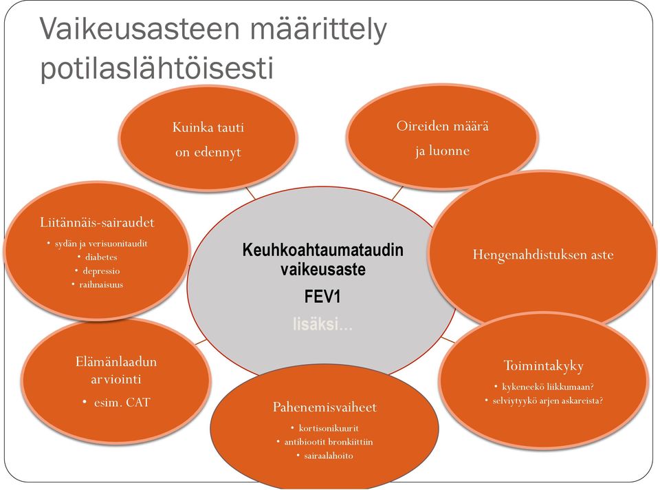 esim. CAT Keuhkoahtaumataudin vaikeusaste FEV1 lisäksi Pahenemisvaiheet kortisonikuurit antibiootit