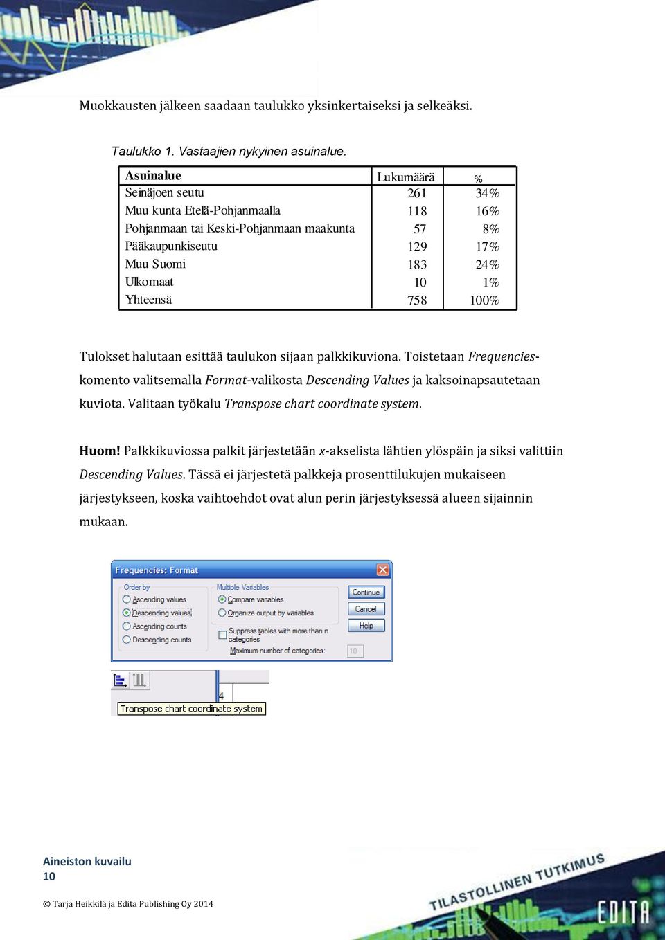 758 100% Tulokset halutaan esittää taulukon sijaan palkkikuviona. Toistetaan Frequencieskomento valitsemalla Format-valikosta Descending Values ja kaksoinapsautetaan kuviota.