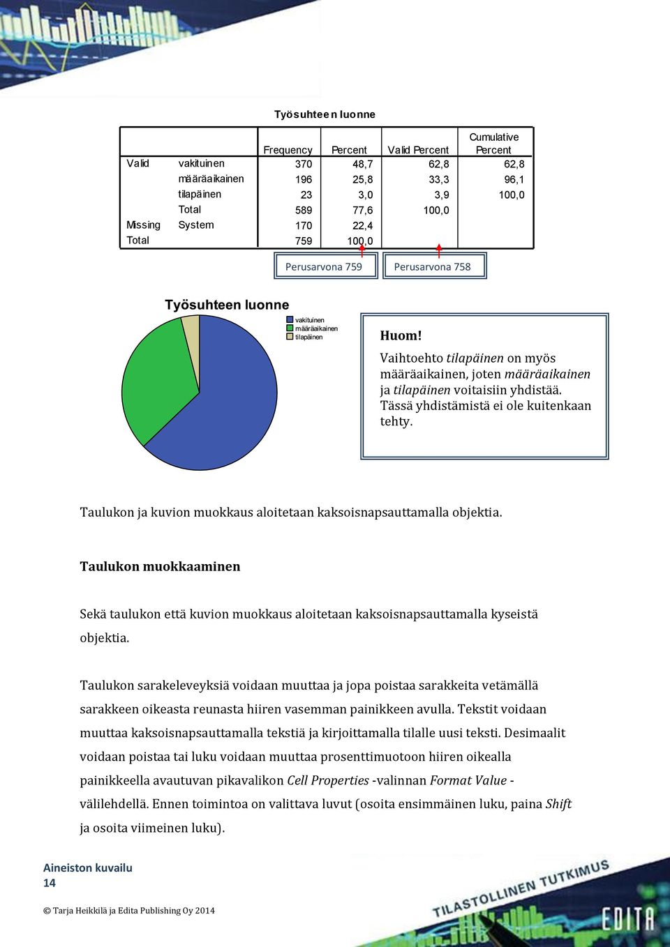 Tässä yhdistämistä ei ole kuitenkaan tehty. Taulukon ja kuvion muokkaus aloitetaan kaksoisnapsauttamalla objektia.