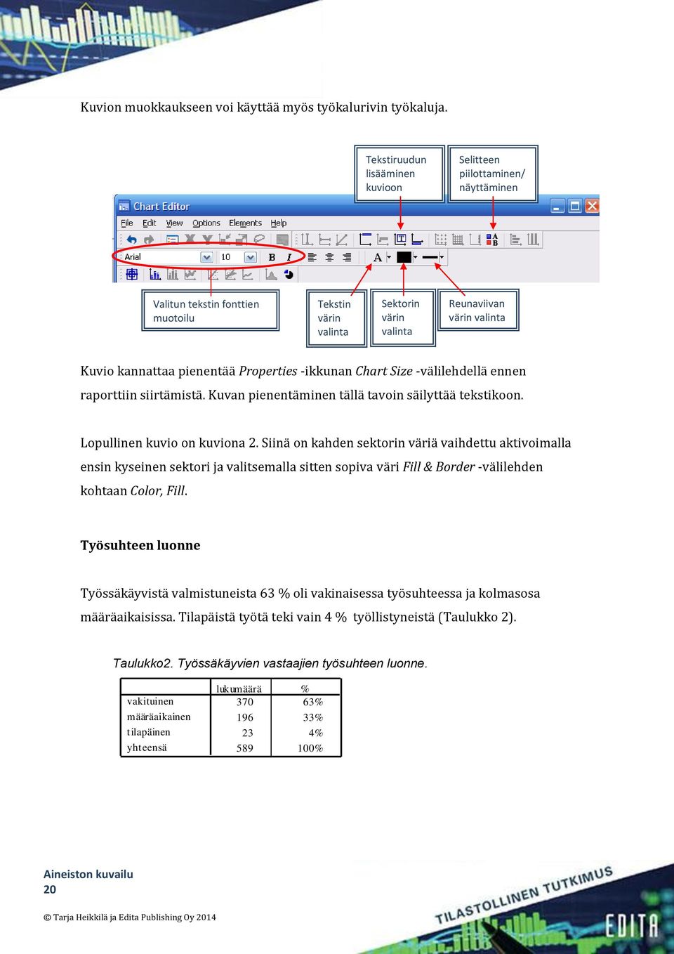 Properties -ikkunan Chart Size -välilehdellä ennen raporttiin siirtämistä. Kuvan pienentäminen tällä tavoin säilyttää tekstikoon. Lopullinen kuvio on kuviona 2.