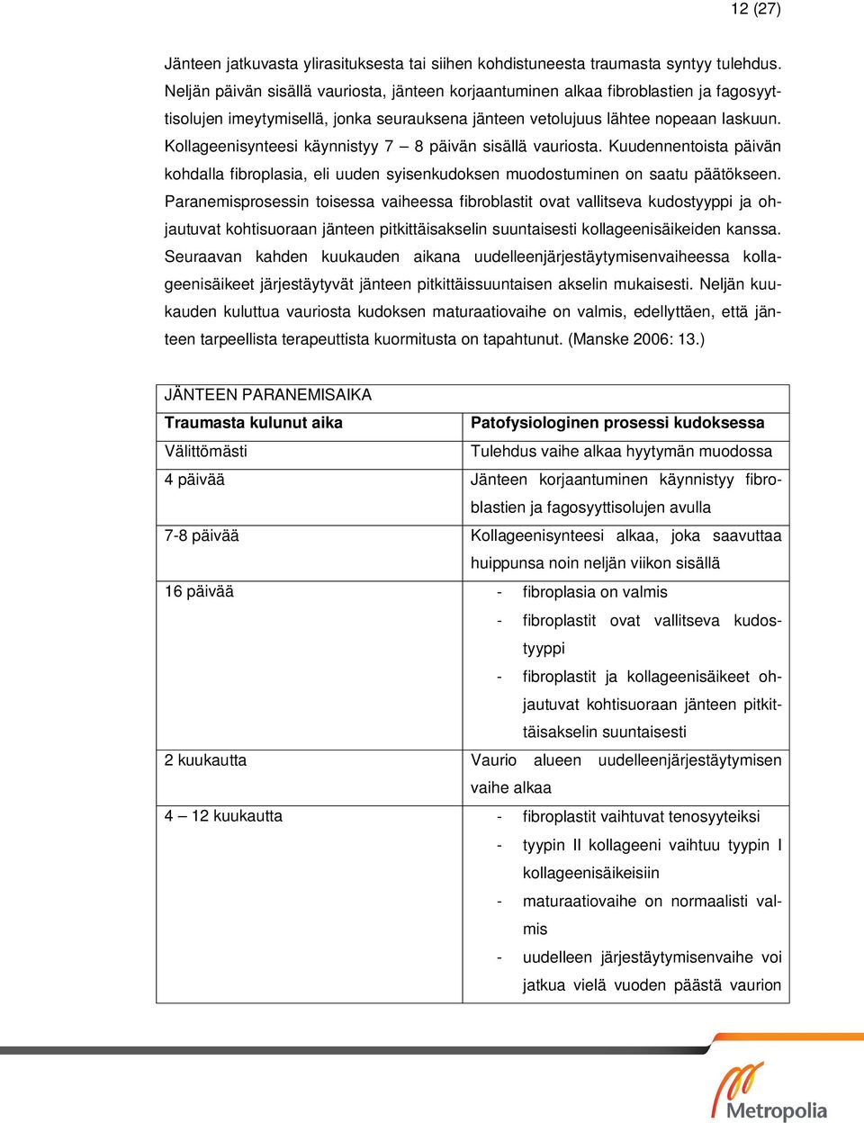 Kollageenisynteesi käynnistyy 7 8 päivän sisällä vauriosta. Kuudennentoista päivän kohdalla fibroplasia, eli uuden syisenkudoksen muodostuminen on saatu päätökseen.