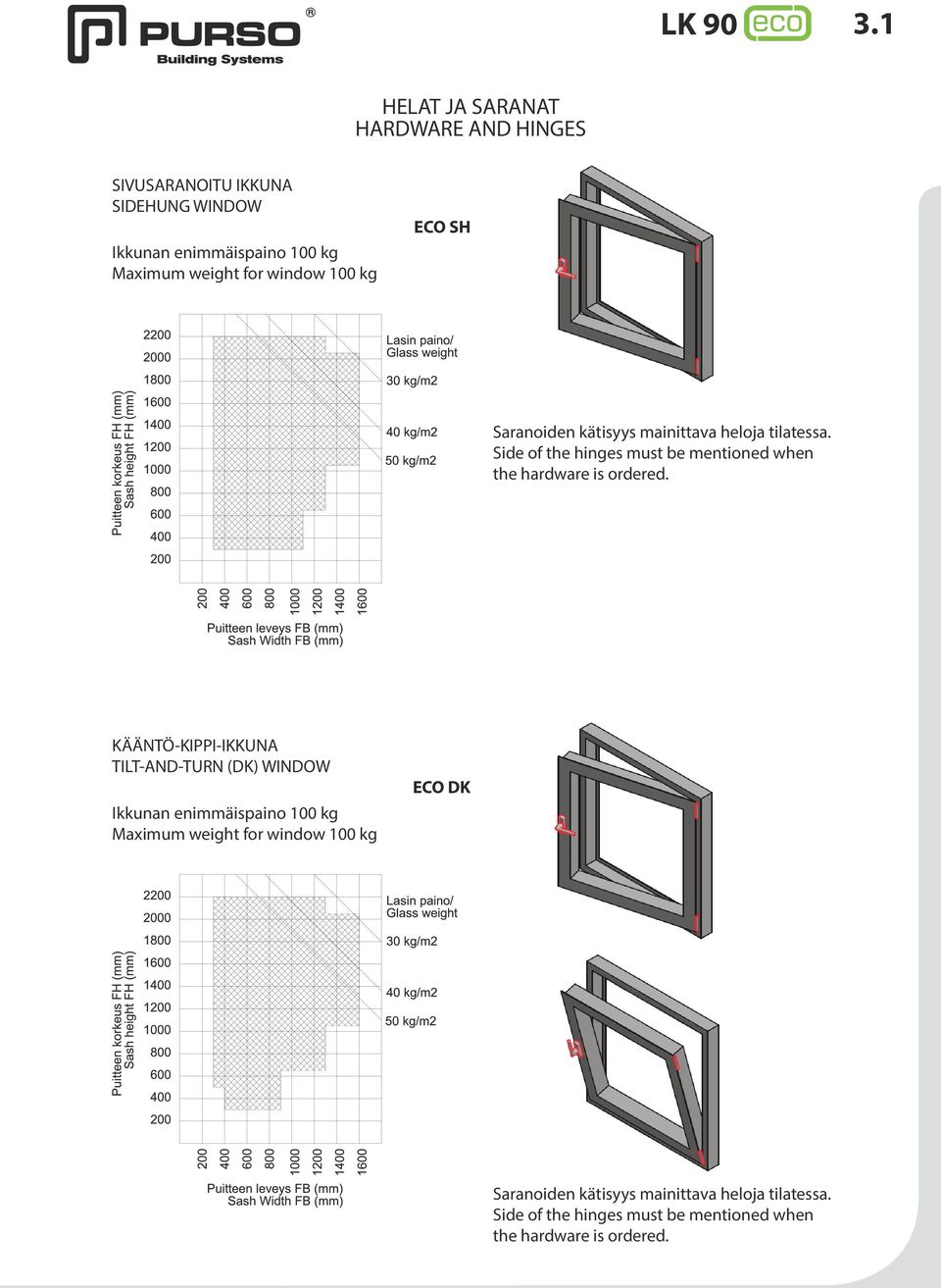 Side of the hinges must be mentioned when the hardware is ordered.