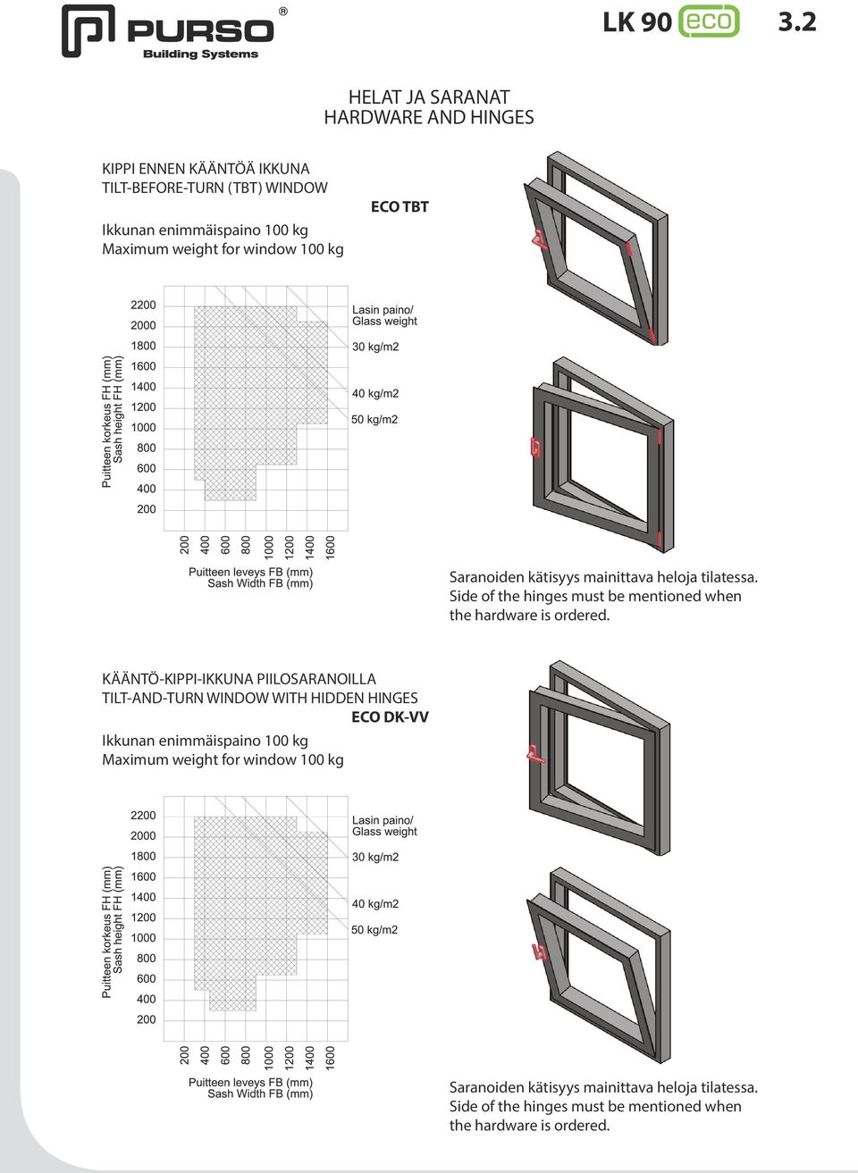 Side of the hinges must be mentioned when the hardware is ordered.