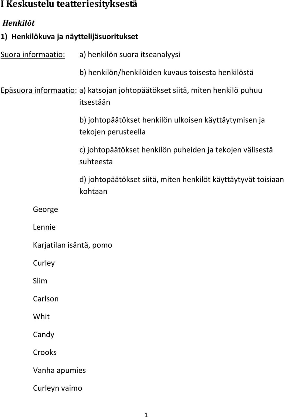 Lennie Karjatilan isäntä, pomo Curley Slim Carlson Whit Candy Crooks Vanha apumies Curleyn vaimo b) johtopäätökset henkilön ulkoisen
