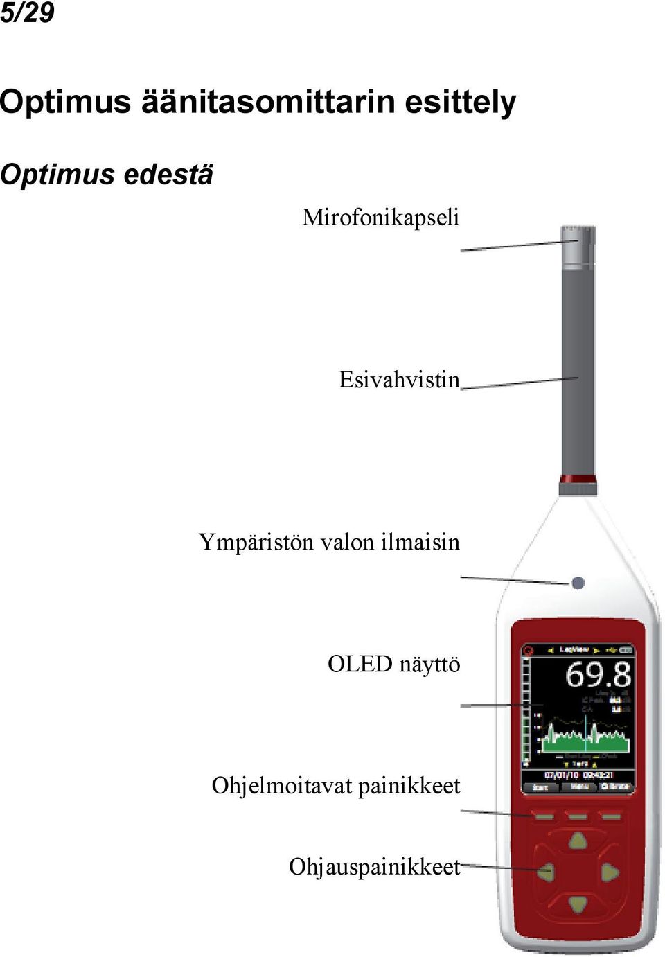 Esivahvistin Ympäristön valon ilmaisin