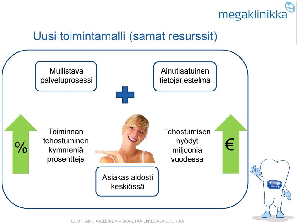 Toiminnan tehostuminen kymmeniä prosentteja