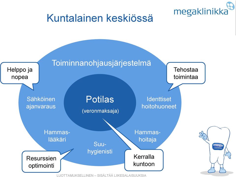 ajanvaraus Potilas (veronmaksaja) Identtiset hoitohuoneet