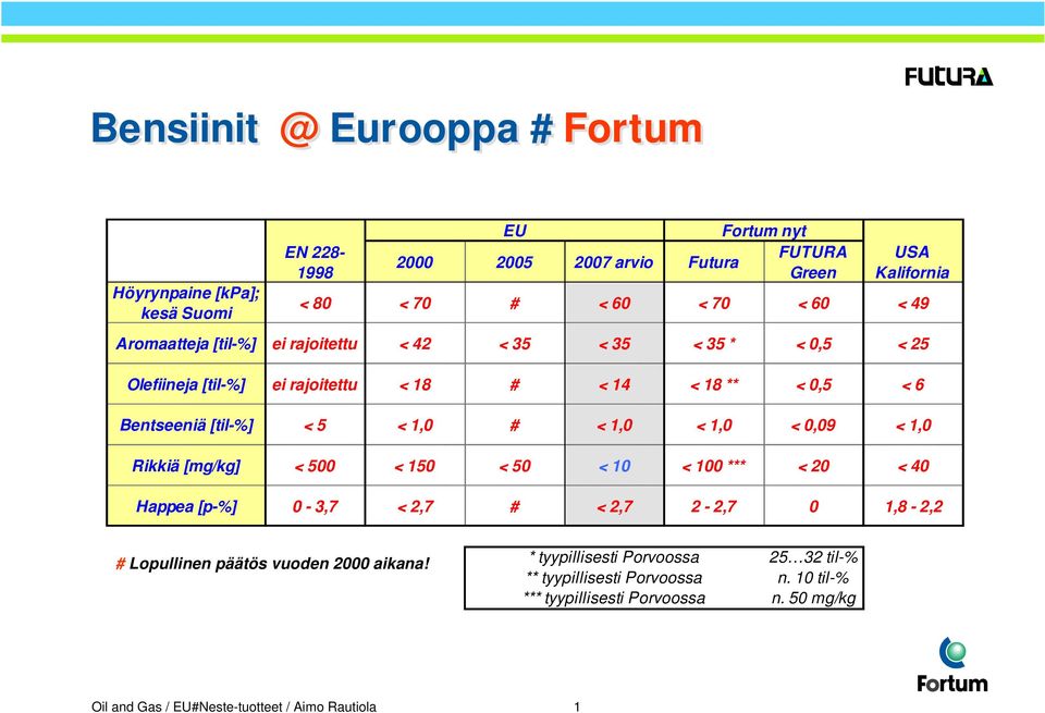 < 1, # < 1, < 1, <,9 < 1, Rikkiä [mg/kg] < 5 < 15 < 5 < 1 < 1 *** < 2 < 4 Happea [p-%] - 3,7 < 2,7 # < 2,7 2-2,7 1,8-2,2 # Lopullinen päätös vuoden 2