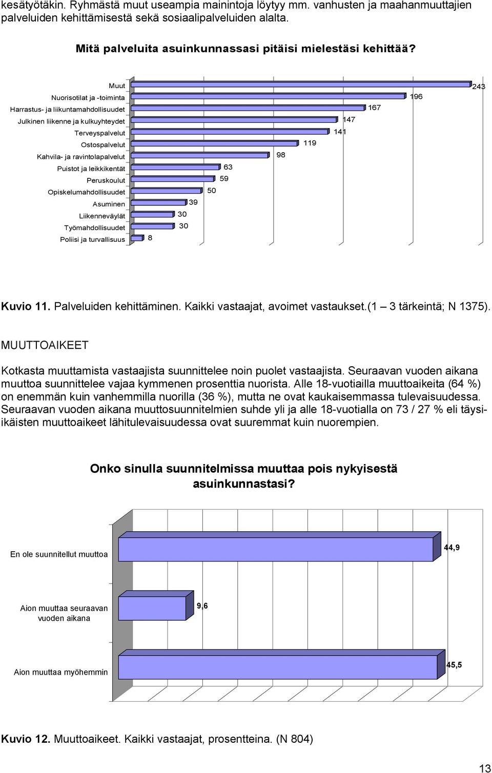 Muut Nuorisotilat ja toiminta Harrastus ja liikuntamahdollisuudet Julkinen liikenne ja kulkuyhteydet Terveyspalvelut Ostospalvelut Kahvila ja ravintolapalvelut Puistot ja leikkikentät Peruskoulut