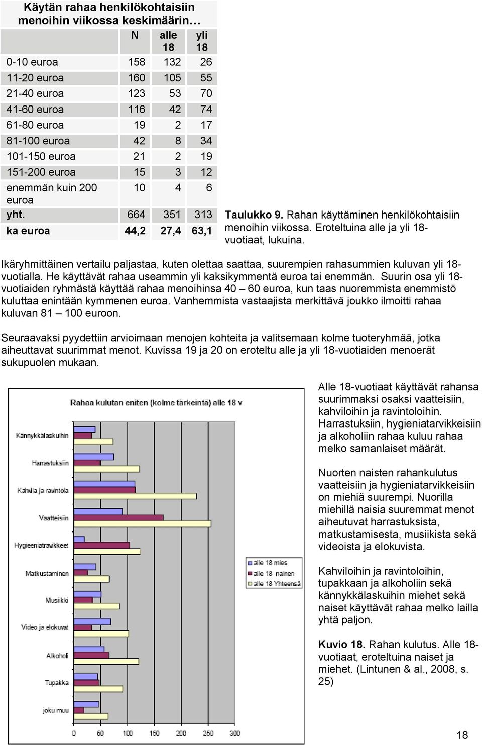 Eroteltuina alle ja yli 18 vuotiaat, lukuina. Ikäryhmittäinen vertailu paljastaa, kuten olettaa saattaa, suurempien rahasummien kuluvan yli 18 vuotialla.