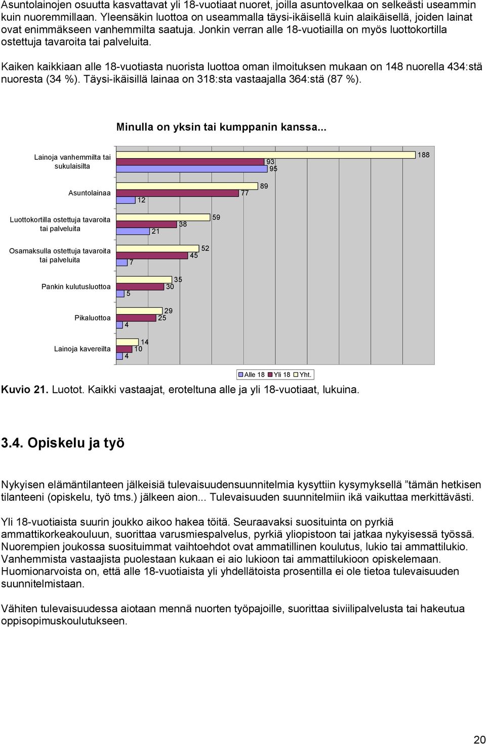 Jonkin verran alle 18 vuotiailla on myös luottokortilla ostettuja tavaroita tai palveluita.