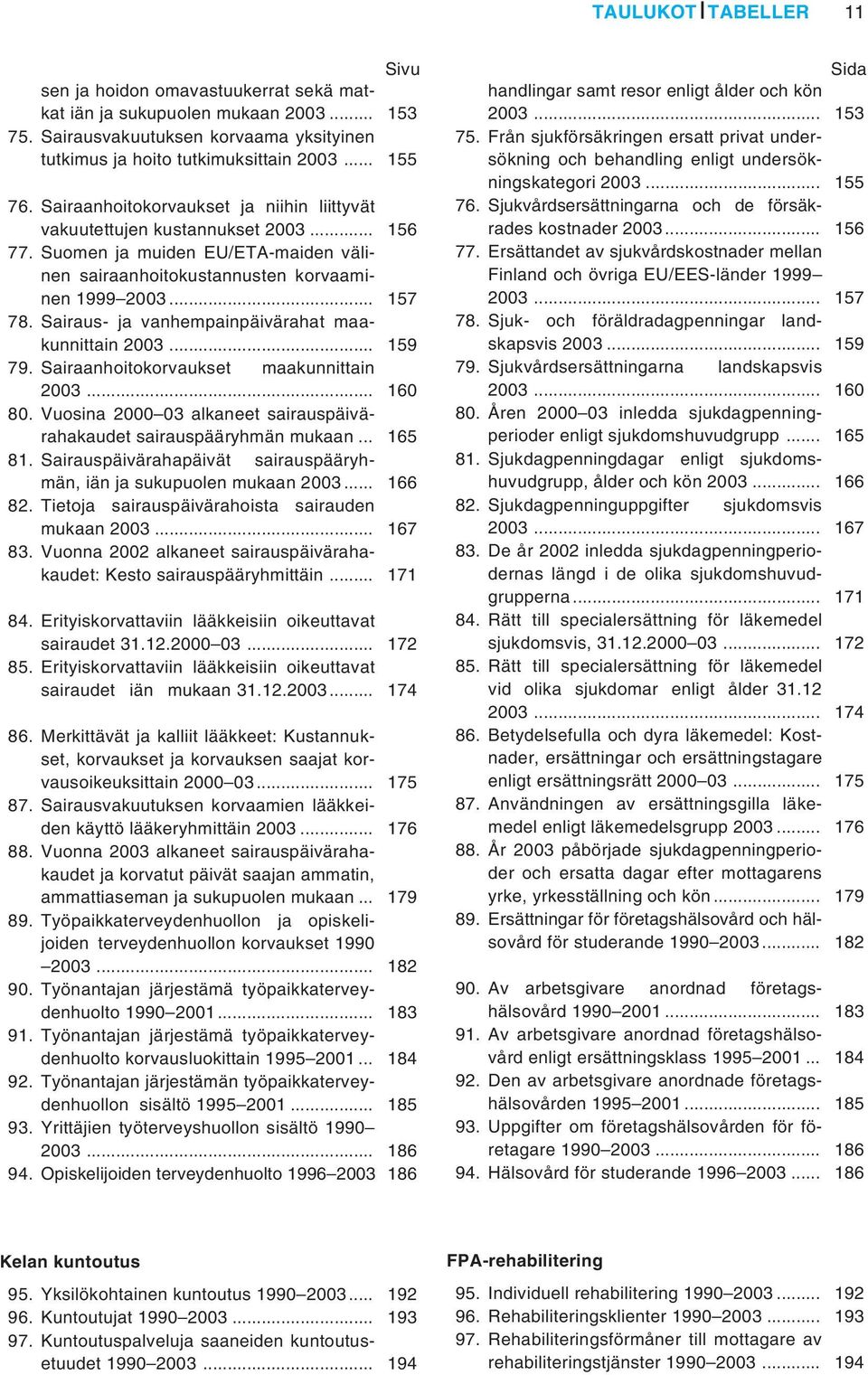 Sairaus- ja vanhempainpäivärahat maakunnittain 2003... 159 79. Sairaanhoitokorvaukset maakunnittain 2003... 160 80. Vuosina 2000 03 alkaneet sairauspäivärahakaudet sairauspääryhmän mukaan... 165 81.