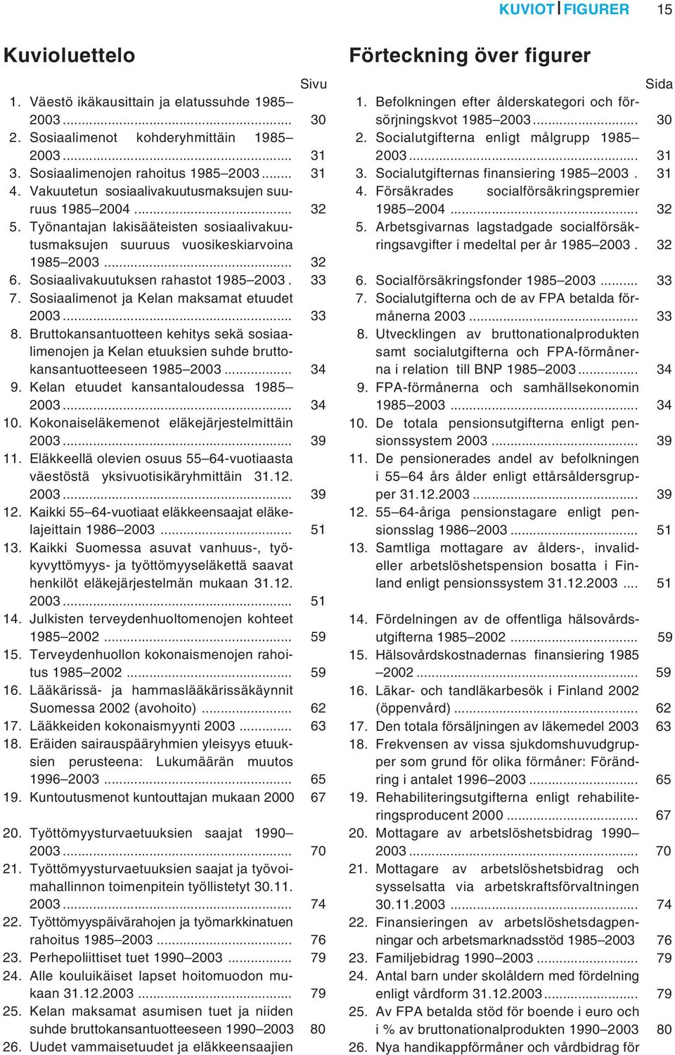 33 7. Sosiaalimenot ja Kelan maksamat etuudet 2003... 33 8. Bruttokansantuotteen kehitys sekä sosiaalimenojen ja Kelan etuuksien suhde bruttokansantuotteeseen 1985 2003... 34 9.