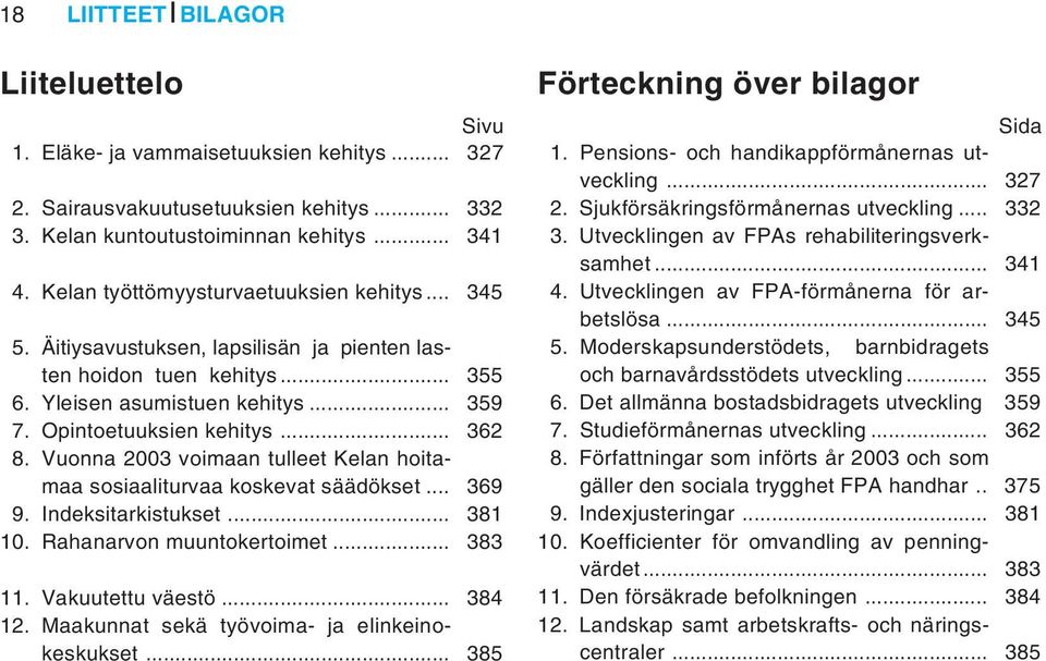 Vuonna 2003 voimaan tulleet Kelan hoitamaa sosiaaliturvaa koskevat säädökset... 369 9. Indeksitarkistukset... 381 10. Rahanarvon muuntokertoimet... 383 11. Vakuutettu väestö... 384 12.