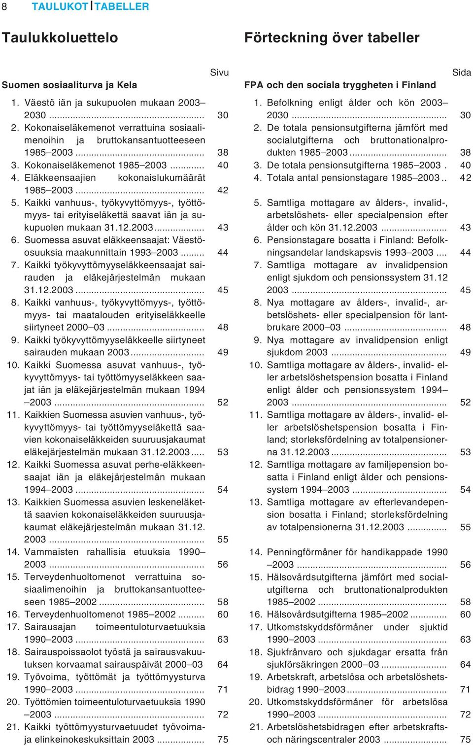 Kaikki vanhuus-, työkyvyttömyys-, työttömyys- tai erityiseläkettä saavat iän ja sukupuolen mukaan 31.12.2003... 43 6. Suomessa asuvat eläkkeensaajat: Väestöosuuksia maakunnittain 1993 2003... 44 7.