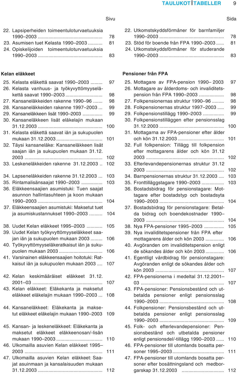 Kelasta eläkettä saavat 1990 2003... 97 26. Kelasta vanhuus- ja työkyvyttömyyseläkettä saavat 1990 2003... 98 27. Kansaneläkkeiden rakenne 1990 96... 98 28. Kansaneläkkeiden rakenne 1997 2003... 99 29.