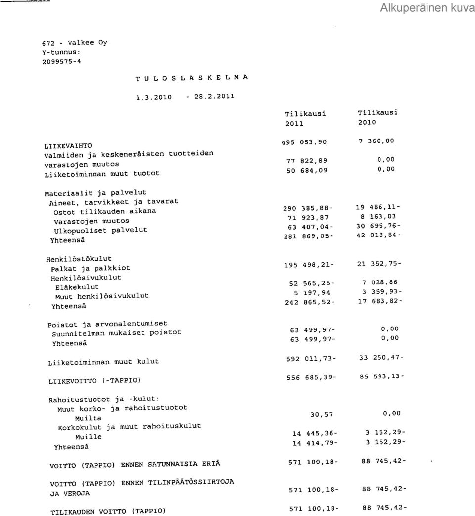 «281 869,05- Yhteensa 19 486,11-8 163,03 30 695,76-42 018,84- Henkilöstökulut Palkat ja palkkiot Henkilösivukulut Eläkekulut Muut henkilösivukulut Yhteensa Poistot ja arvonalentumiset Suunnitelman